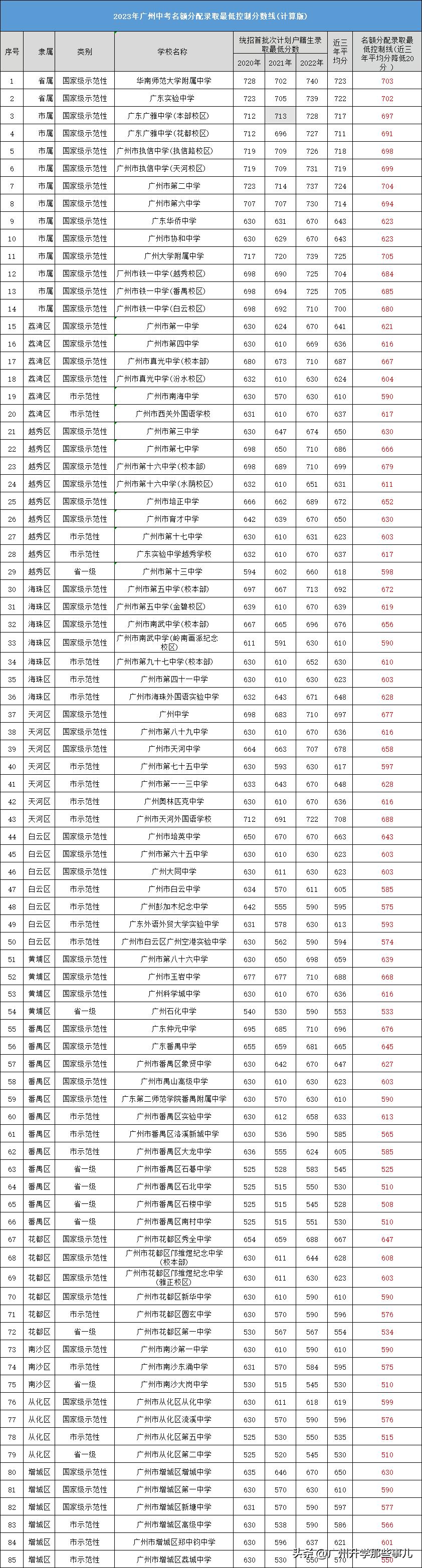 揭秘2017廣州中考最新消息，全方位解讀與深度探討