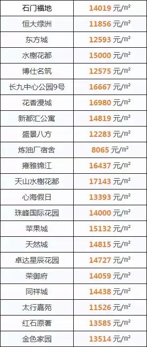 正定新區(qū)房價最新消息，市場走勢與購房指南