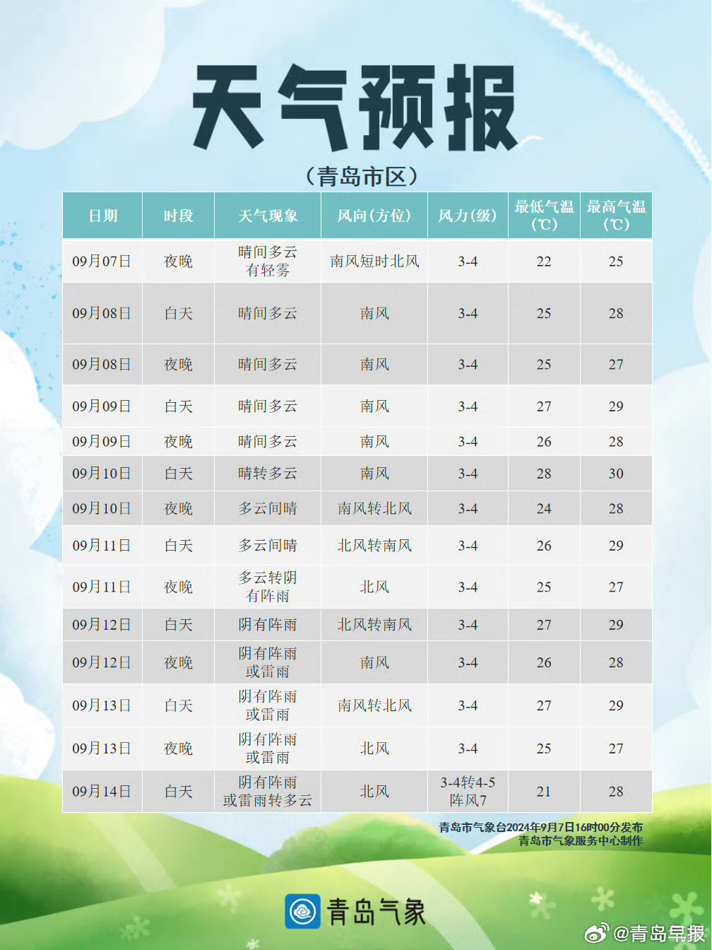 山東青島最新天氣預(yù)報，氣象萬千，盡享舒適時光