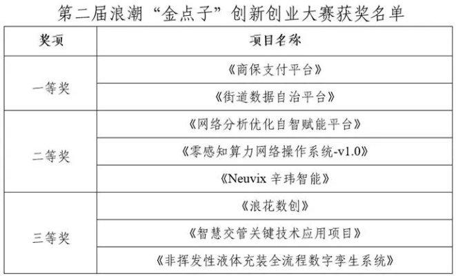 西南金點子最新版下載，助力個人與企業(yè)的創(chuàng)新力量