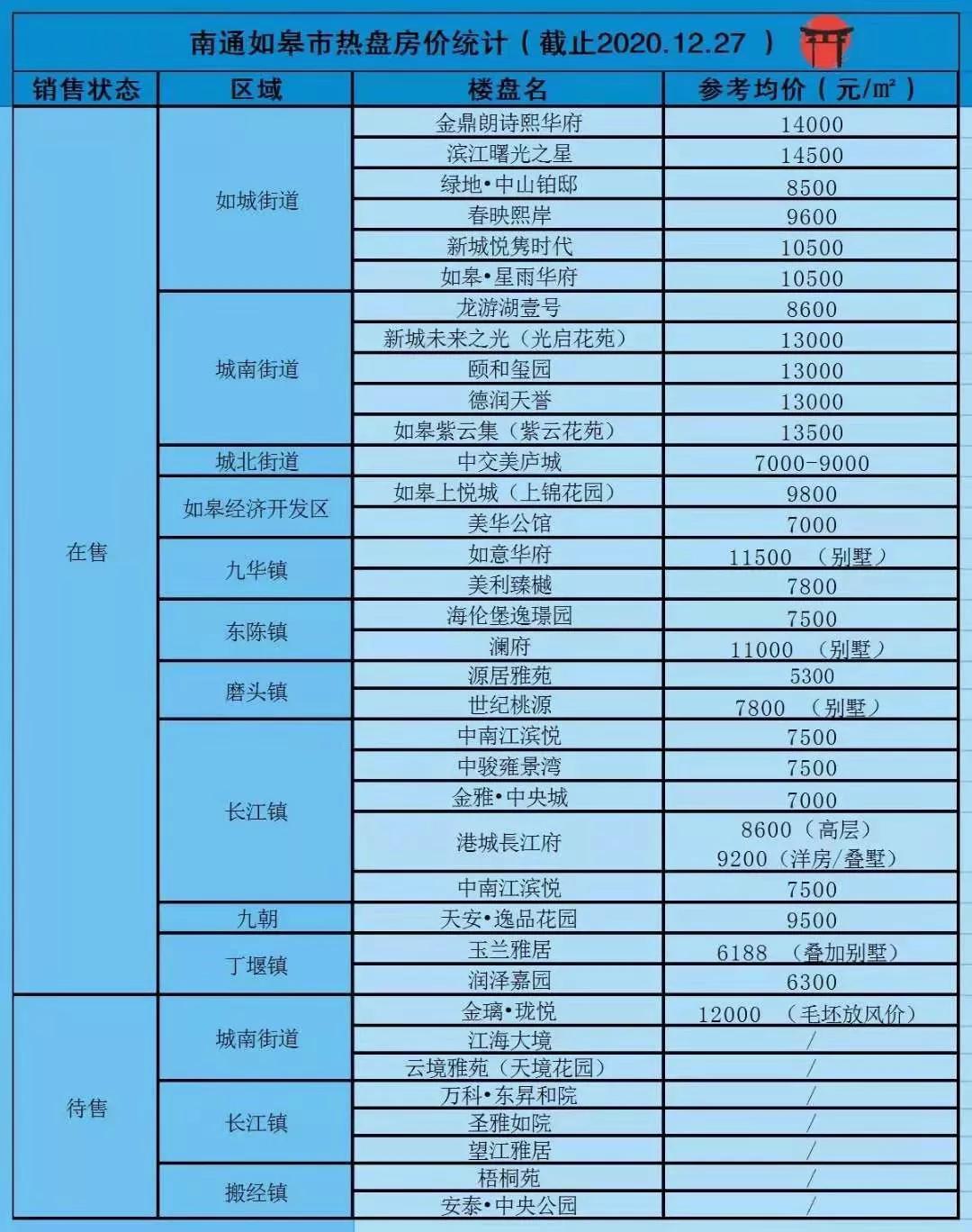 南通如皋房價最新消息，市場走勢與未來展望