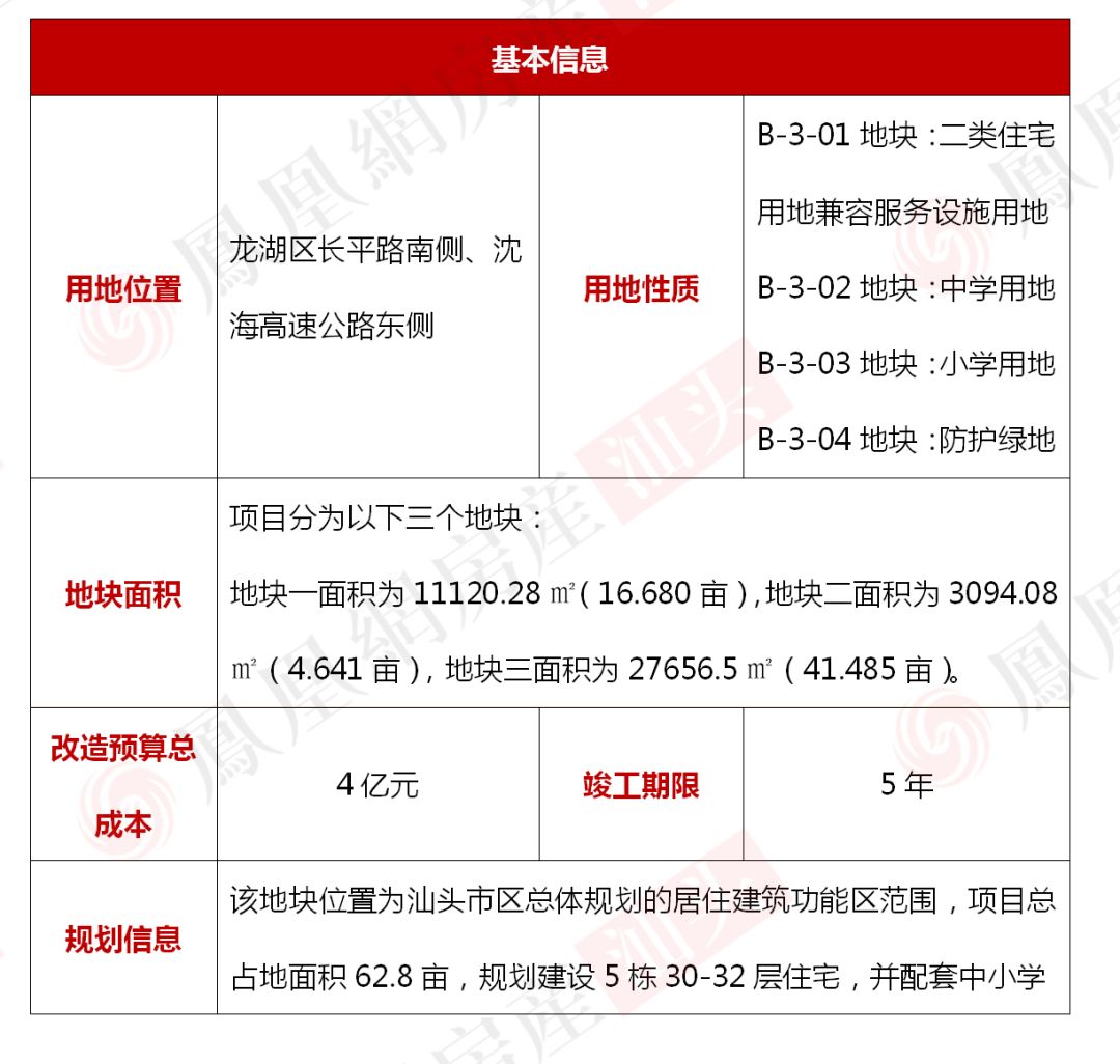 汕頭二套房首付最新動態(tài)，政策調(diào)整與市場反應(yīng)