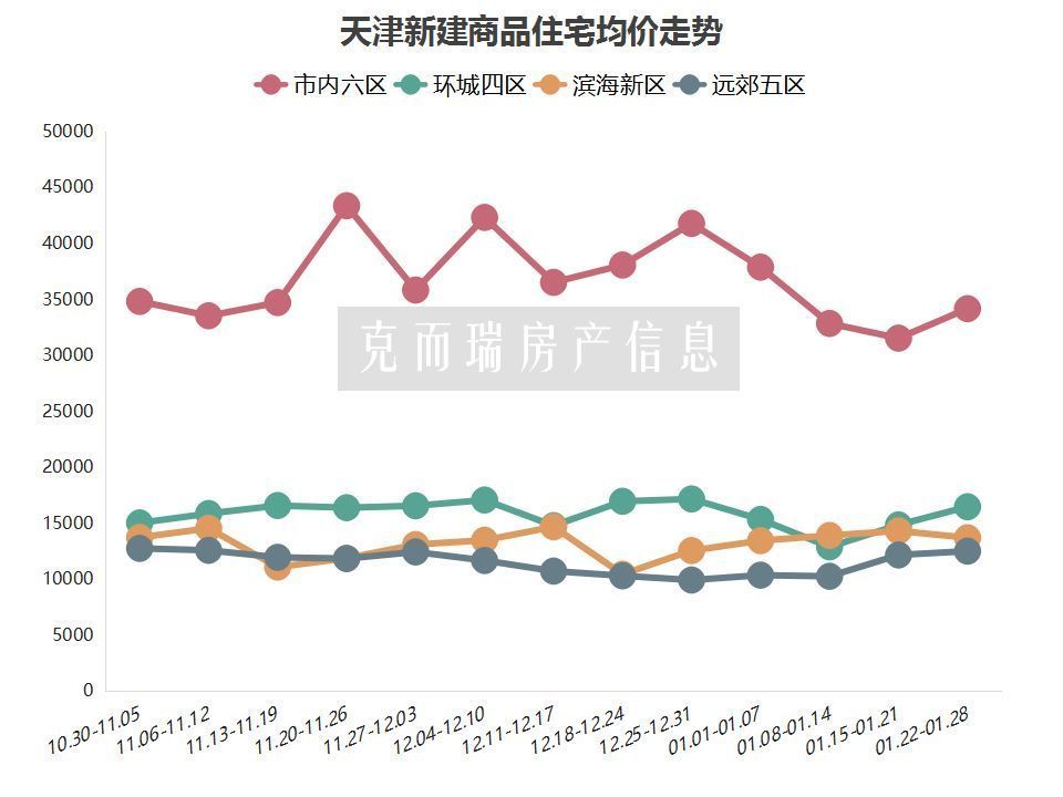 東麗區(qū)房價最新消息，市場走勢與購房指南