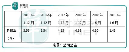 中國人壽最新利率查詢，洞悉保險(xiǎn)理財(cái)收益變化