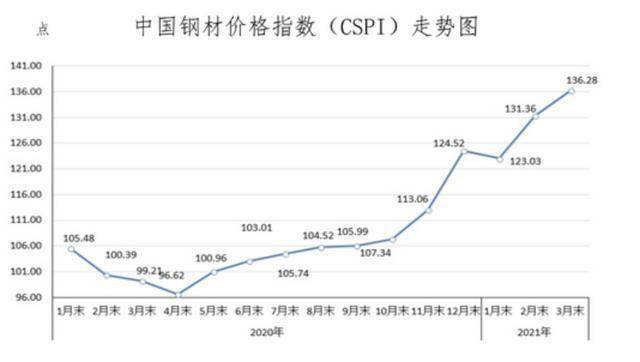 國際大宗商品最新消息及其影響分析