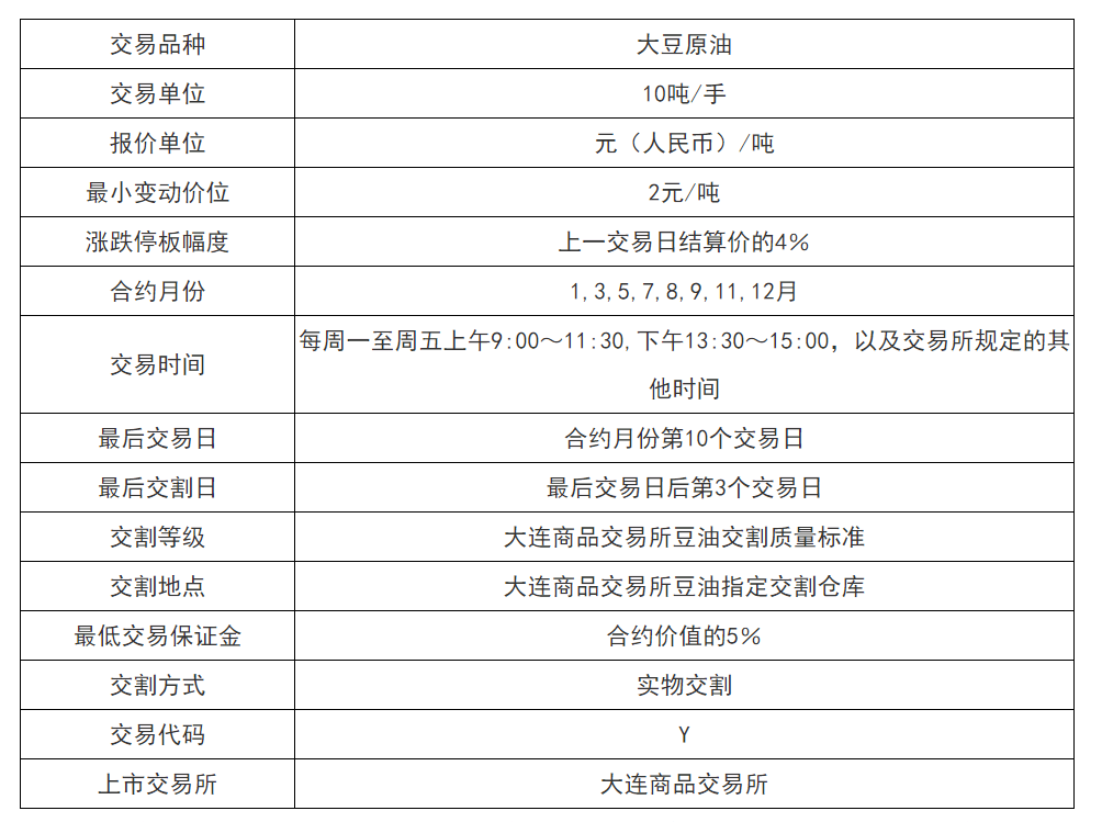 大連大豆油期貨最新價，市場走勢分析與展望