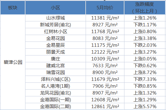 家庭幻想曲，最新更新與無(wú)盡魅力