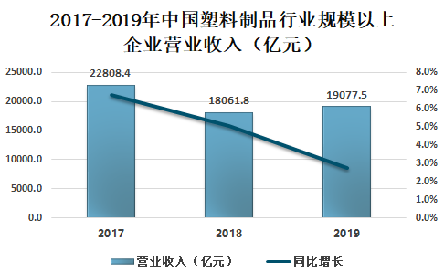 中國塑料最新價格網(wǎng)，洞悉市場動態(tài)，引領(lǐng)行業(yè)前行