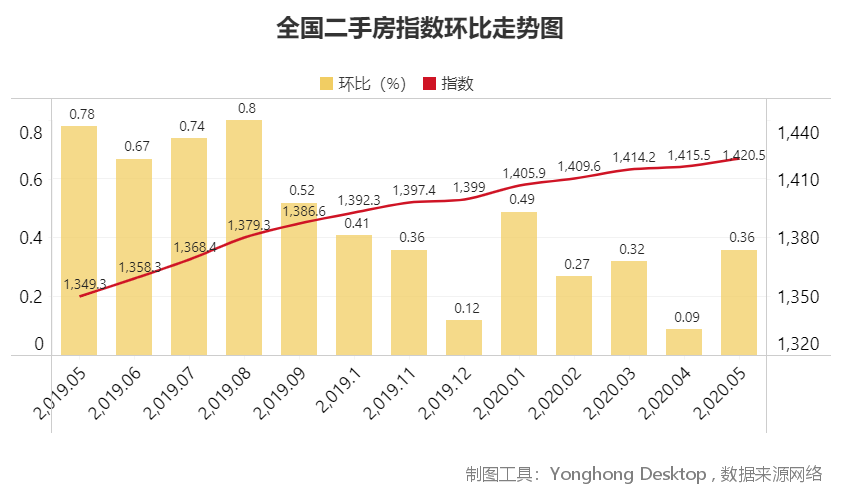 即墨北安房價最新消息，市場走勢、影響因素及購房指南