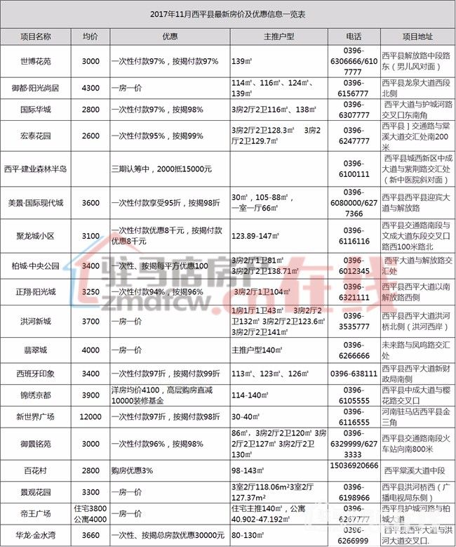 河南西平縣最新房價動態(tài)及市場趨勢分析