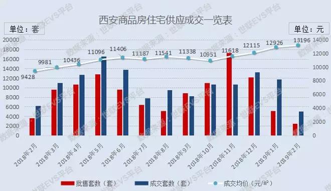 西安今日房?jī)r(jià)最新消息，市場(chǎng)走勢(shì)與未來(lái)展望