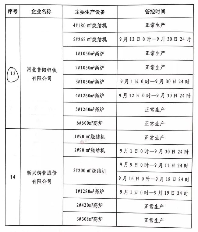 唐山鋼廠停產(chǎn)最新消息，深度分析與影響評估