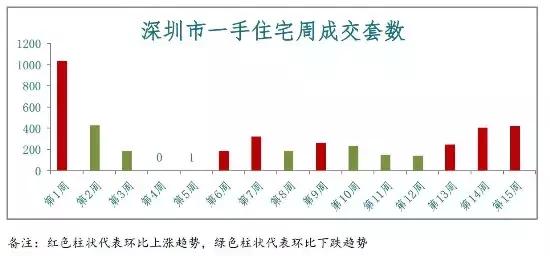 湖南衡陽房價最新消息，市場走勢與購房指南