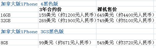 正版蘋果4S最新報價，市場分析與購買建議