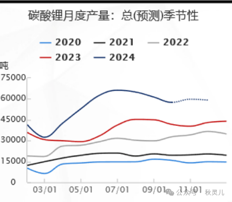 生意社碳酸鋰最新價(jià)格動(dòng)態(tài)與市場(chǎng)分析