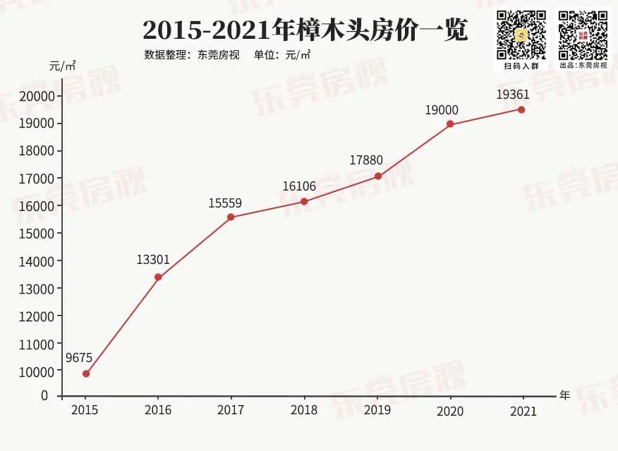 樟木頭房?jī)r(jià)最新消息，市場(chǎng)走勢(shì)分析與預(yù)測(cè)